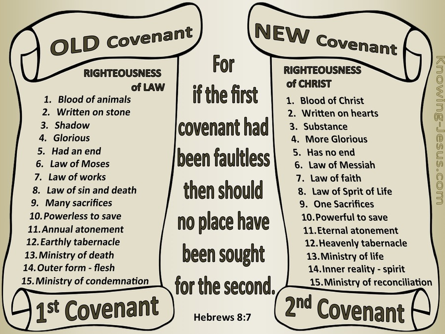 Hebrews%208 7%20Old%20and%20New%20Covenants%20beige