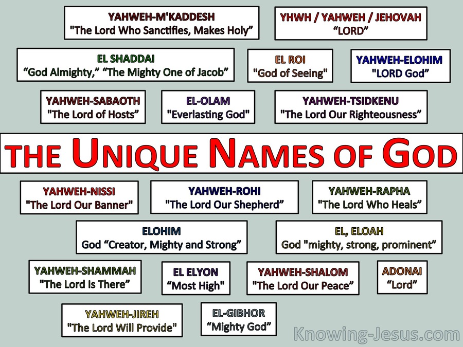 God names. In God's name. Unique names. 72 Names of God.